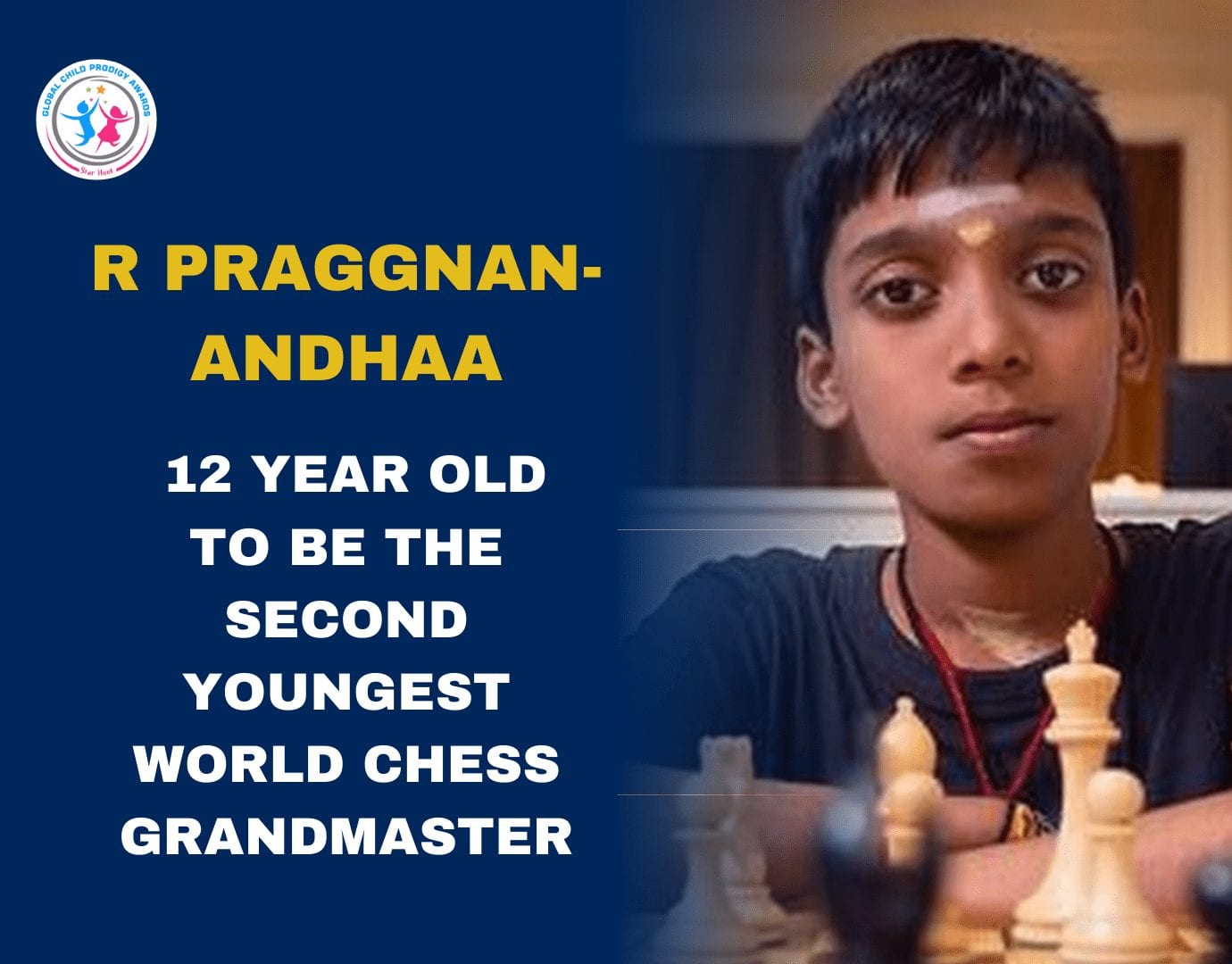 Praggnanandhaa is 2nd youngest grandmaster ever